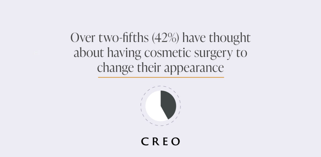 Uk Body Change Survey: What Brits Want To Change About Their Appearance