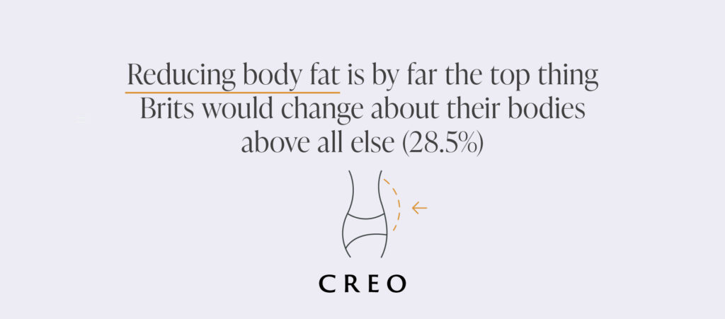 Uk Body Change Survey: What Brits Want To Change About Their Appearance