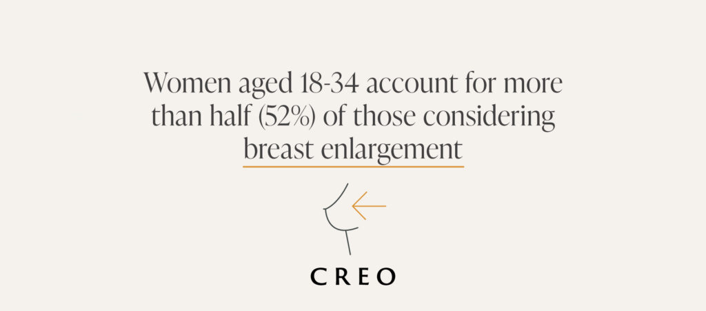 Uk Body Change Survey: What Brits Want To Change About Their Appearance