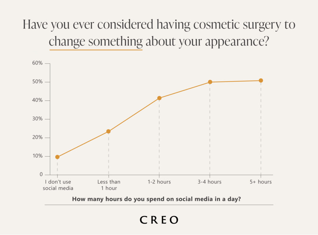 Uk Body Change Survey: What Brits Want To Change About Their Appearance
