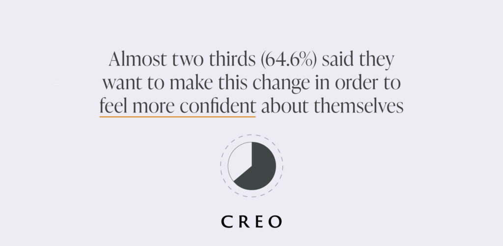 Uk Body Change Survey: What Brits Want To Change About Their Appearance