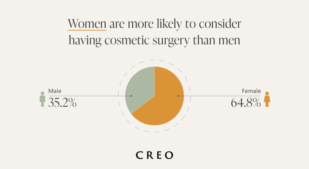 Uk Body Change Survey: What Brits Want To Change About Their Appearance