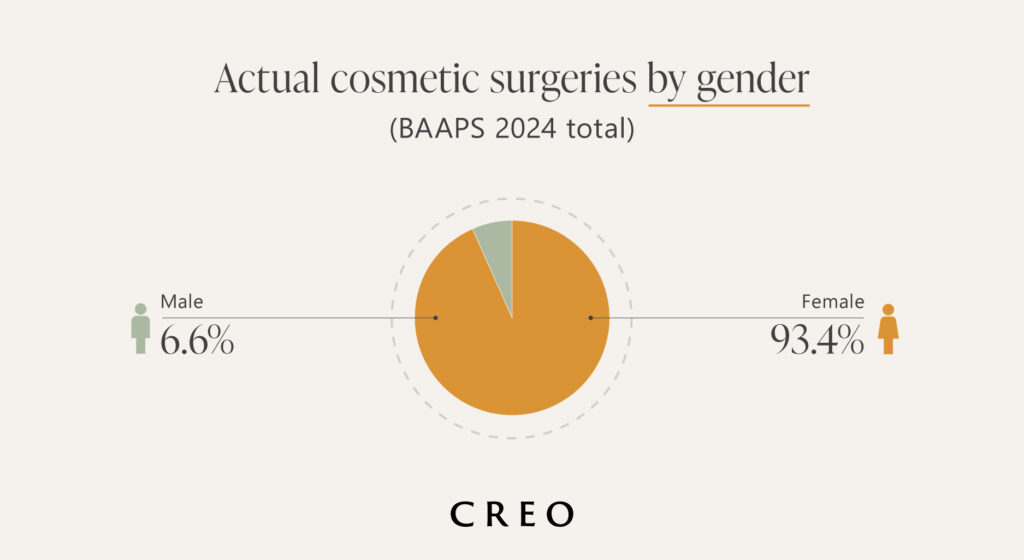 Uk Body Change Survey: What Brits Want To Change About Their Appearance