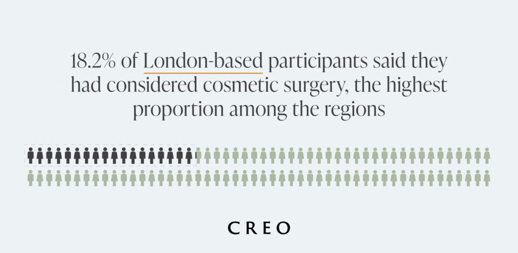 Uk Body Change Survey: What Brits Want To Change About Their Appearance