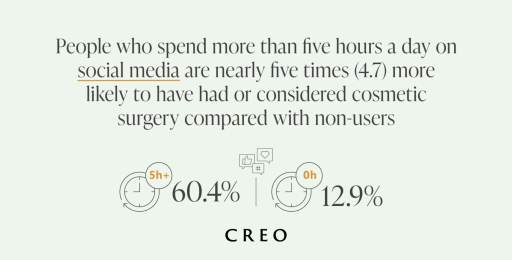 Uk Body Change Survey: What Brits Want To Change About Their Appearance