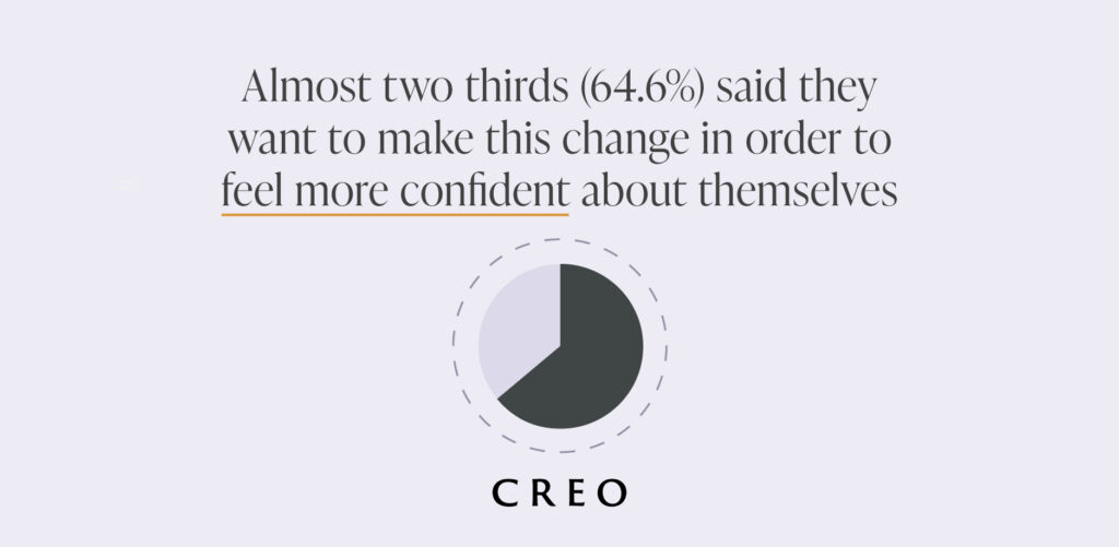UK Body Change Survey: What Brits want to change about their appearance