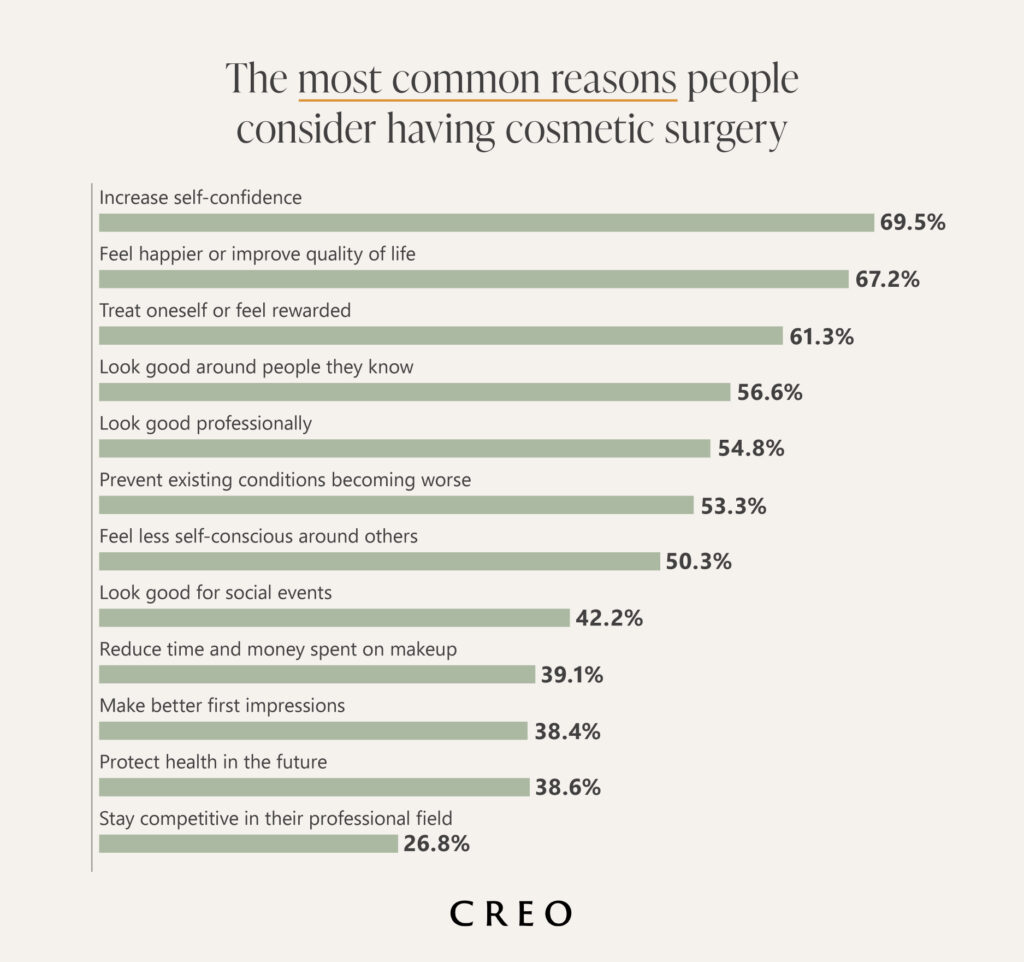 Cosmetic Surgery Statistics