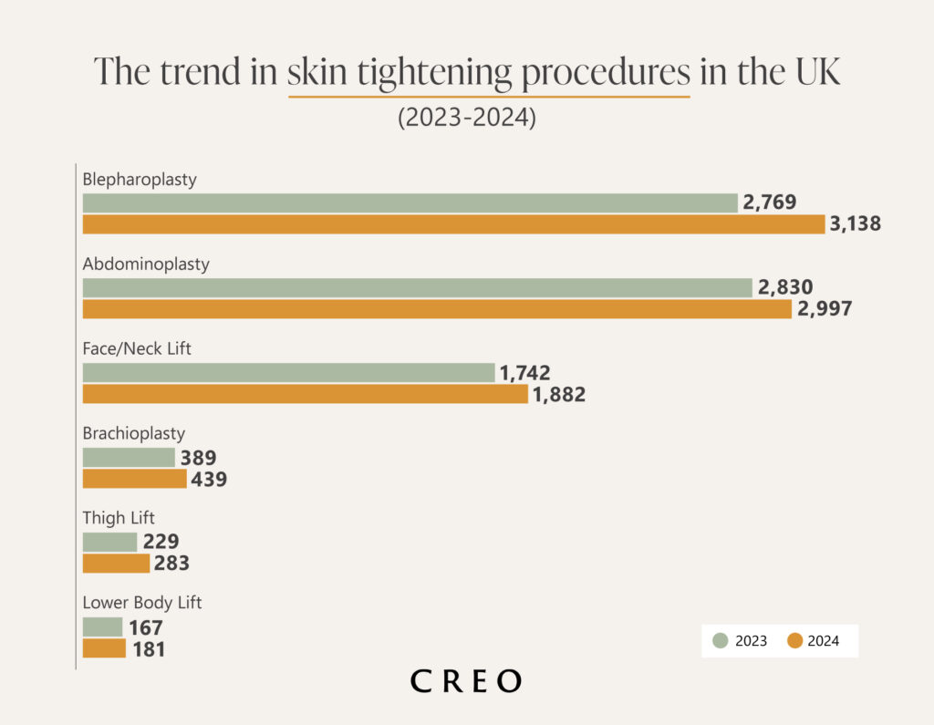 Cosmetic Surgery Statistics