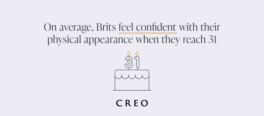Peak Life Confidence: What stage of life do Brits feel most confident?