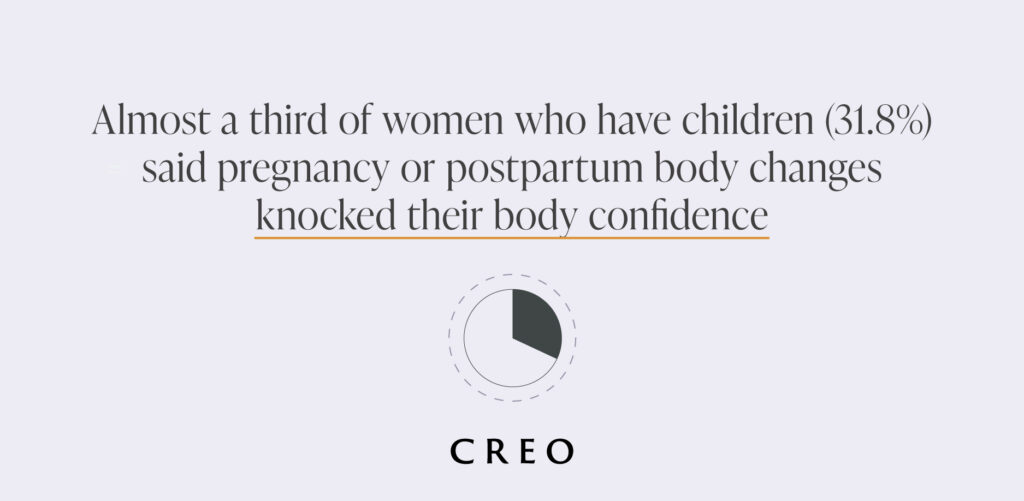 Peak Life Confidence: What stage of life do Brits feel most confident?