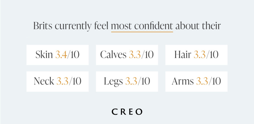 Peak Life Confidence: What stage of life do Brits feel most confident?