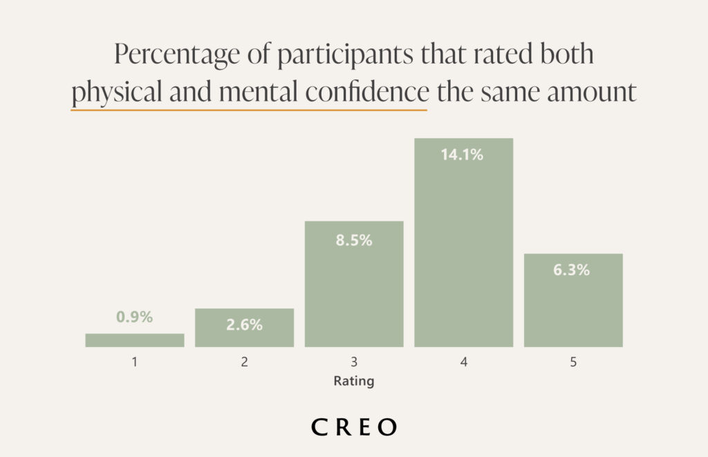 Peak Life Confidence: What stage of life do Brits feel most confident?