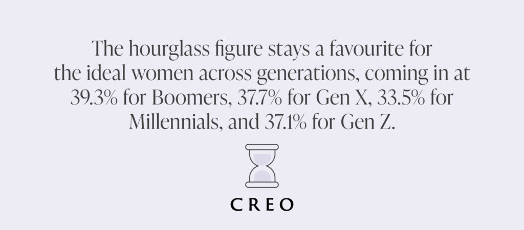 Learn whether a breast reduction or breast lift is right for your desired cosmetic goals from CREO Clinic in London. Generational Attraction: How Preferences Change With Age