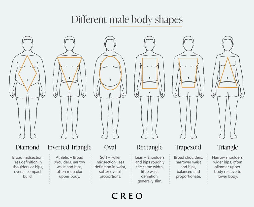 Learn whether a breast reduction or breast lift is right for your desired cosmetic goals from CREO Clinic in London. Generational Attraction: How Preferences Change With Age