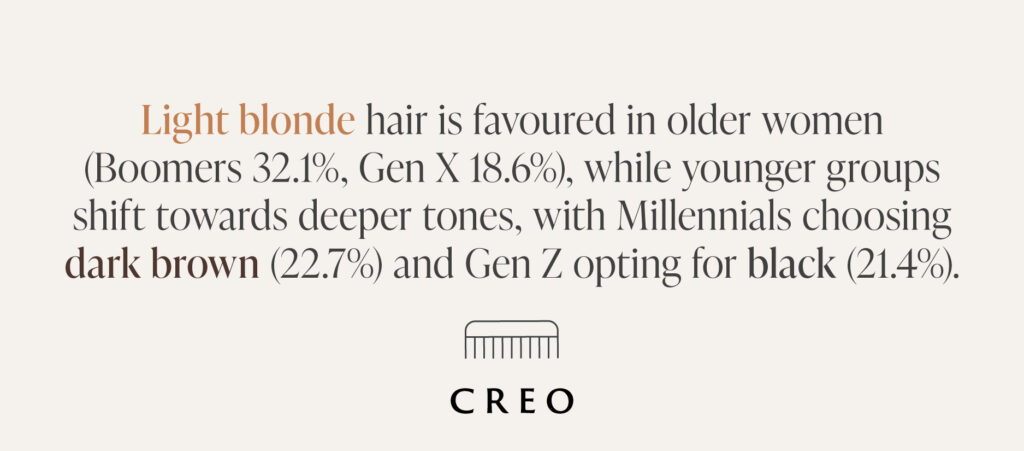 Learn whether a breast reduction or breast lift is right for your desired cosmetic goals from CREO Clinic in London. Generational Attraction: How Preferences Change With Age