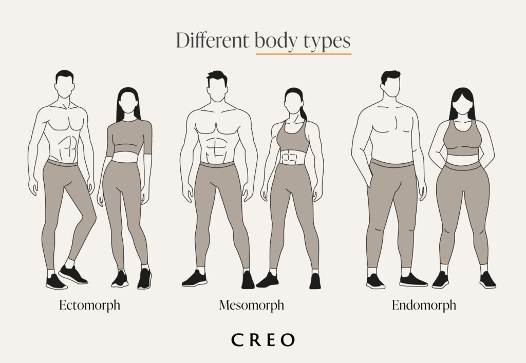 Learn whether a breast reduction or breast lift is right for your desired cosmetic goals from CREO Clinic in London. Generational Attraction: How Preferences Change With Age