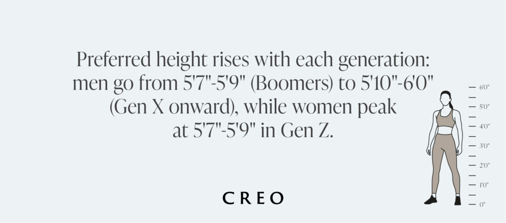Learn whether a breast reduction or breast lift is right for your desired cosmetic goals from CREO Clinic in London. Generational Attraction: How Preferences Change With Age