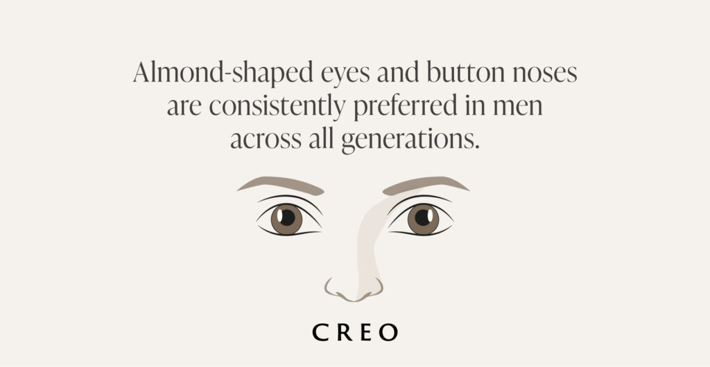 Learn whether a breast reduction or breast lift is right for your desired cosmetic goals from CREO Clinic in London. Generational Attraction: How Preferences Change With Age