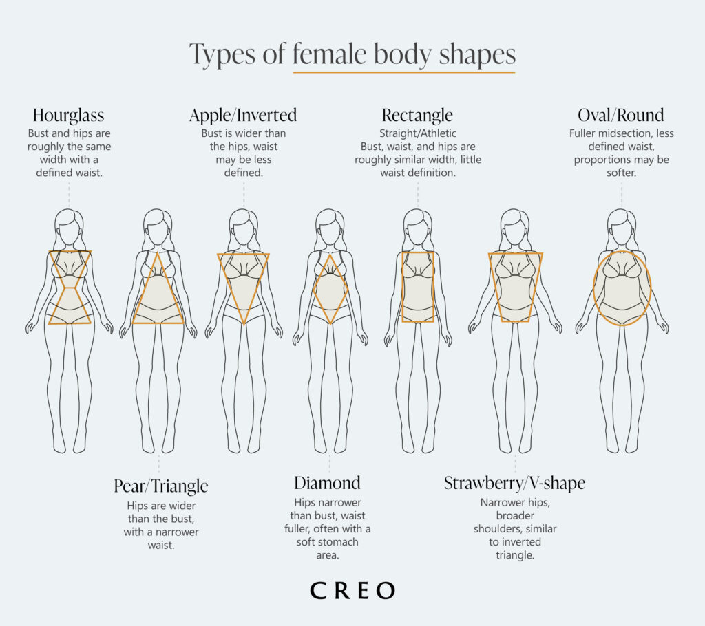 Learn whether a breast reduction or breast lift is right for your desired cosmetic goals from CREO Clinic in London. Generational Attraction: How Preferences Change With Age