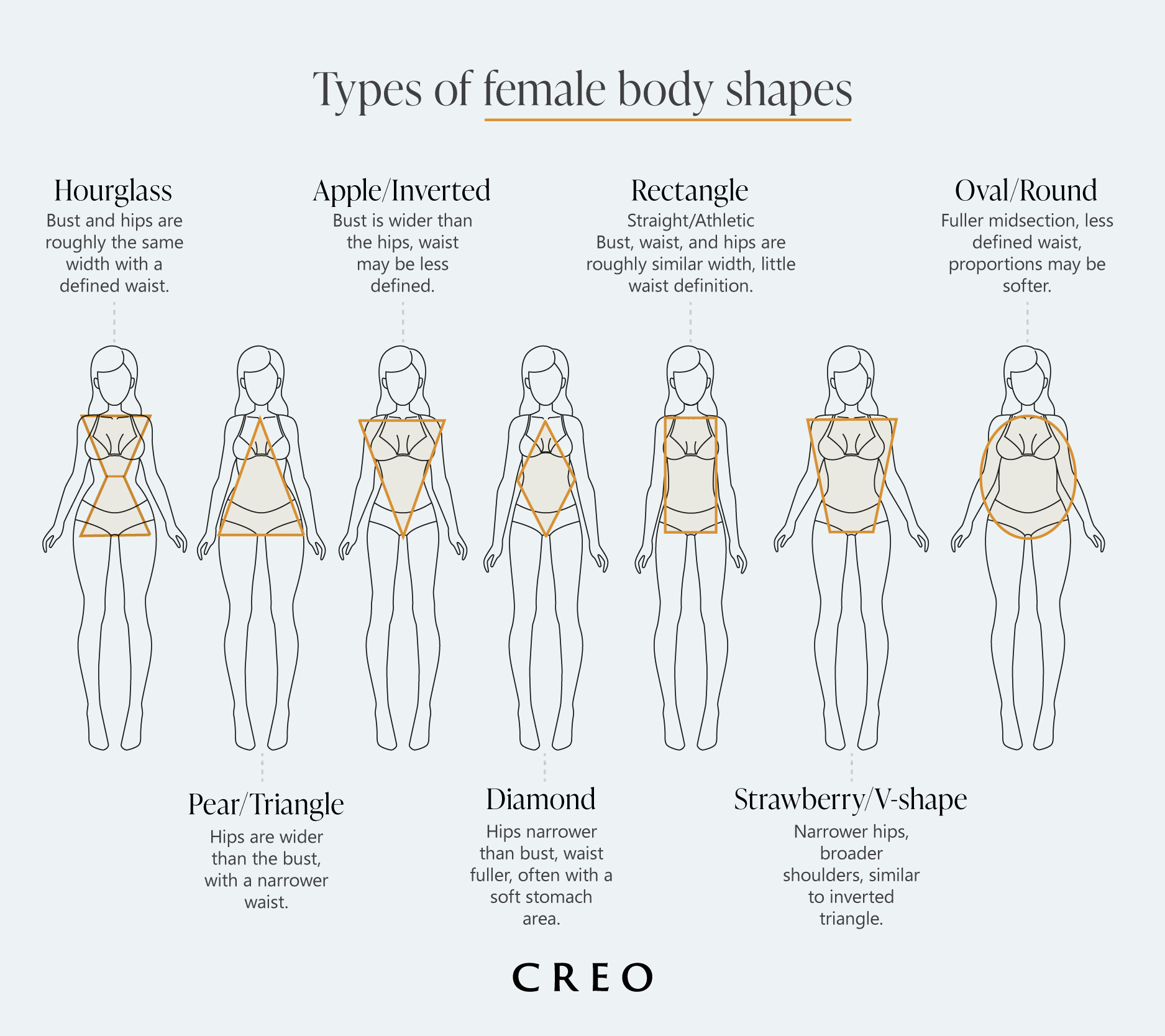How Physical Preferences Change With Age | CREO Clinic