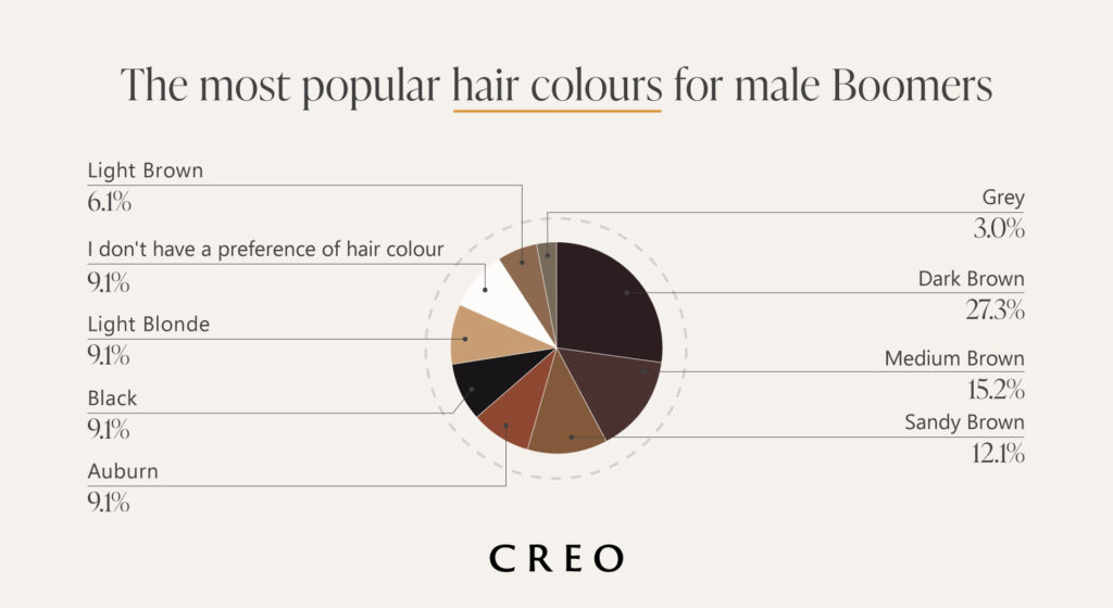 Learn whether a breast reduction or breast lift is right for your desired cosmetic goals from CREO Clinic in London. Generational Attraction: How Preferences Change With Age
