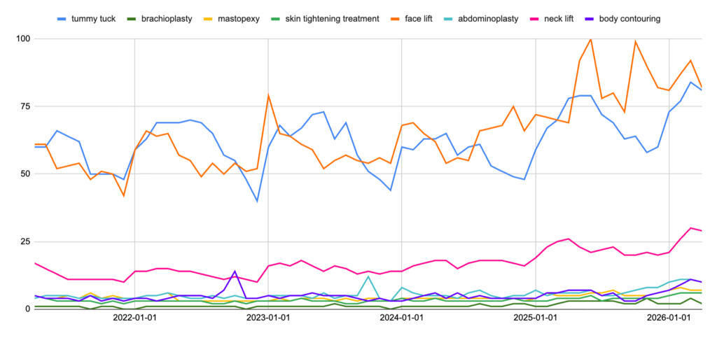 Learn whether a breast reduction or breast lift is right for your desired cosmetic goals from CREO Clinic in London. The Ozempic Effect: How The Uk'S Weight-Loss Jab Boom Is Fuelling A Plastic Surgery Revolution