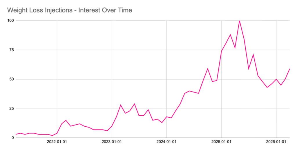 Learn whether a breast reduction or breast lift is right for your desired cosmetic goals from CREO Clinic in London. The Ozempic Effect: How The Uk'S Weight-Loss Jab Boom Is Fuelling A Plastic Surgery Revolution